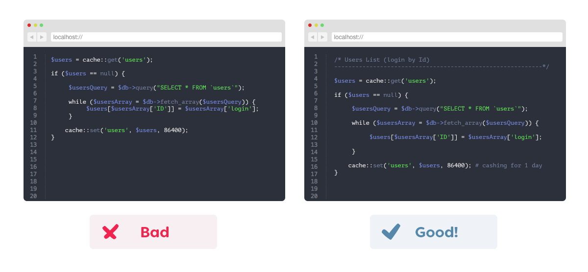 Checklist for Good Programming | Blog Perfecto Web