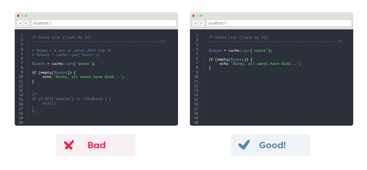 Checklist for Good Programming | Blog Perfecto Web